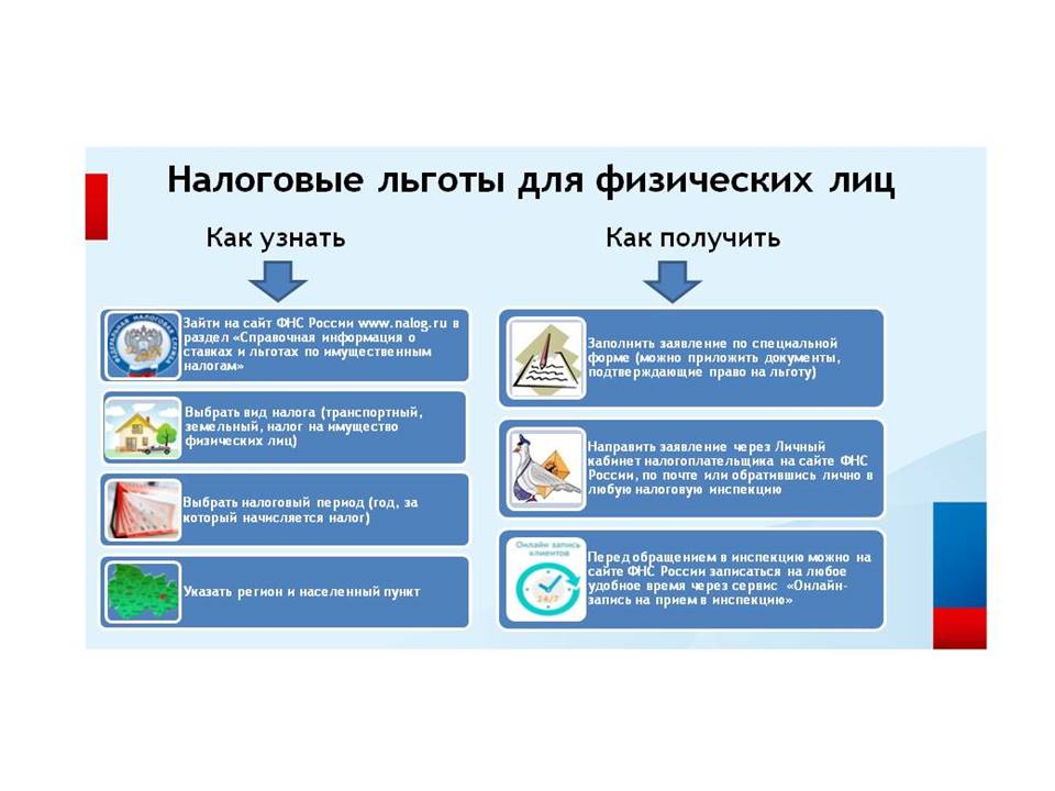 Налоговые льготы и налоговые вычеты презентация