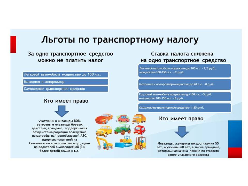 Транспортная льгота многодетным. Налоговые льготы. Имущественные налоги физических лиц. Налоги финансовая грамотность. Льготы на налоги.